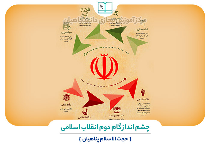 چشم انداز گام دوم انقلاب اسلامی